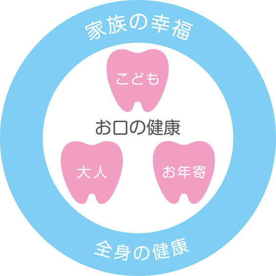 しきしま歯科クリニック